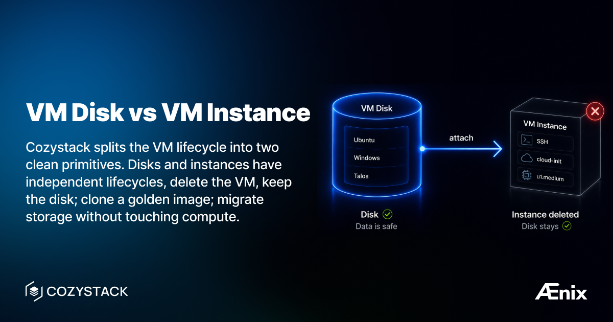 KubeVirt VMs made simple with Cozystack VM Disk and VM Instance